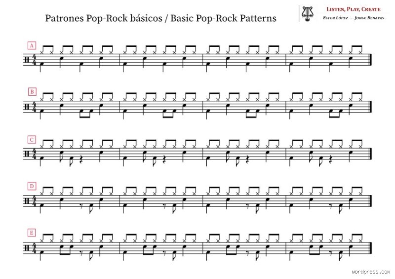 Anatomía del Ritmo Pop: ¿Cuál es el pulso que mueve al mundo? (Parte I)