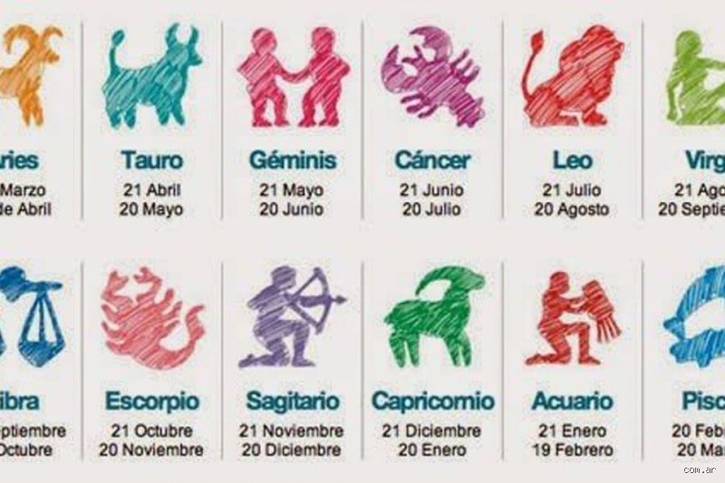 ¿Cuál es el signo más débil? La verdad oculta detrás de la astrología moderna que nadie se atreve a admitir