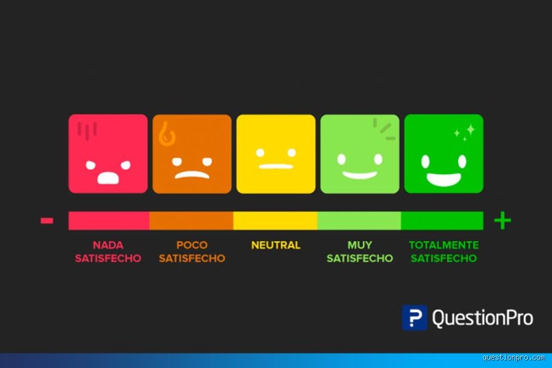 ¿Cuál es la calificación en la escala del 1 al 5 en los sistemas de evaluación modernos?