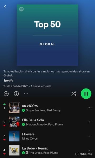 ¿Cuál es la canción número 1 del mundo en Spotify y cómo logró reescribir las reglas de la industria musical actual?