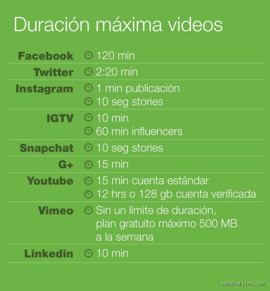 ¿Cuál es la duración ideal para un video de YouTube para maximizar las visualizaciones en 2026?