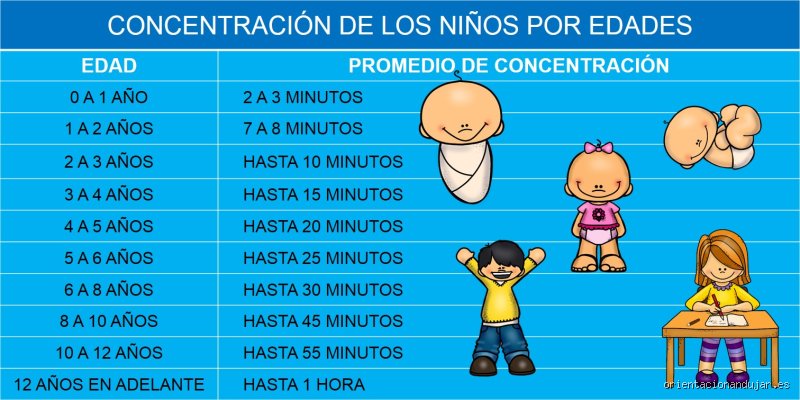 El laberinto de la neurodiversidad: ¿Cuál es la edad más difícil para un niño con TDAH y por qué el caos estalla en la secundaria?