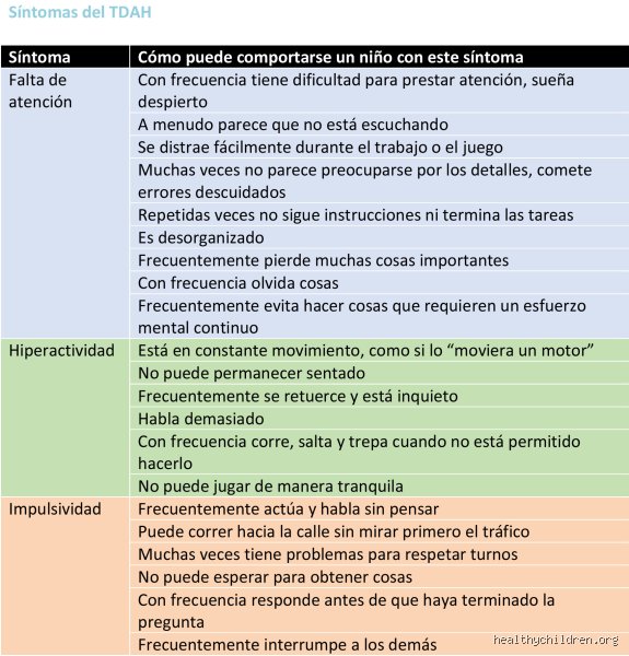 ¿Cuál es la edad mínima para diagnosticar el TDAH? Guía exhaustiva sobre el desarrollo neurobiológico y la detección temprana