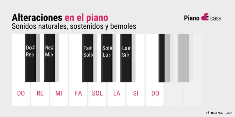 El laberinto de marfil y la búsqueda de cuál es la escala de piano más diabólica para el intérprete moderno