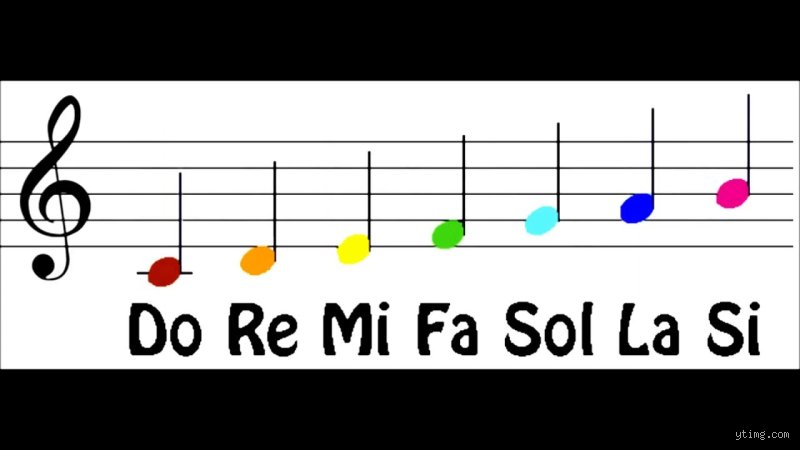 Descifrando el enigma del sonido: ¿Cuál es la escala musical de siete notas y por qué domina nuestro mundo?
