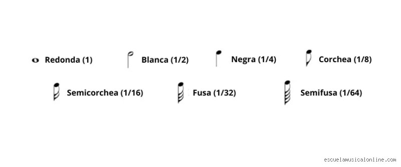¿Cuál es la nota musical más pequeña y cómo redefine los límites de la acústica moderna?
