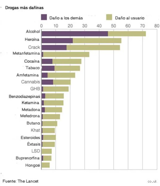¿Cuál es la peor adicción del mundo y por qué la respuesta científica te va a incomodar profundamente?