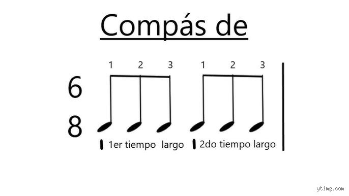 ¿Cuál es la puntuación de 6 sobre 8 y cómo interpretar este resultado en diferentes contextos académicos y profesionales?