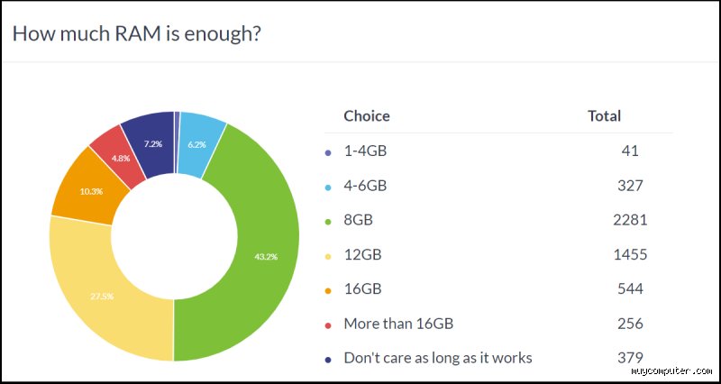 ¿Cuál es la RAM ideal para un celular?