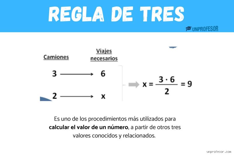 ¿Cuál es un ejemplo de la regla de 3 y cómo calcularlo sin volverte loco en el intento?