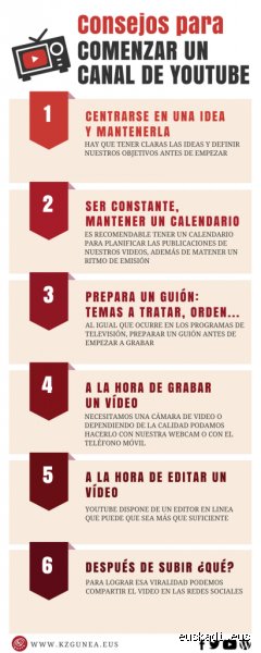 ¿Cuál es una buena edad para empezar un canal de YouTube? (Parte 1: El umbral legal, madurez y el ecosistema actual)