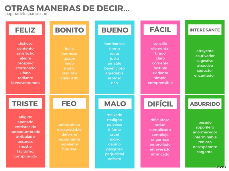 El Arte de Suavizar las Palabras: Hacia una Comunicación Más Empática y Respetuosa