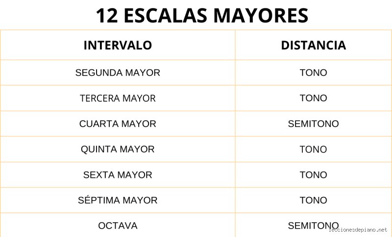 ¿Cuáles son las 12 clases de tono y por qué dominar esta paleta narrativa transformará tu comunicación para siempre?