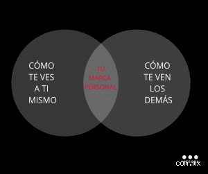 El Poder de la Diferenciación: Descubre las 3 C de la Marca Personal (Parte 1)