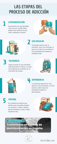 Entender las 5 etapas de la adicción: un mapa crudo sobre cómo el cerebro pierde su brújula