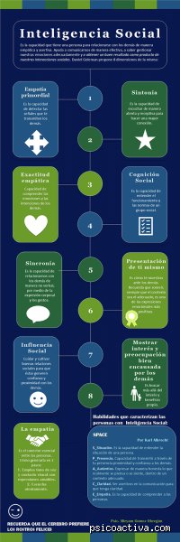 ¿Cuáles son las 5 habilidades de la inteligencia social para navegar este mundo hiperconectado y caótico?