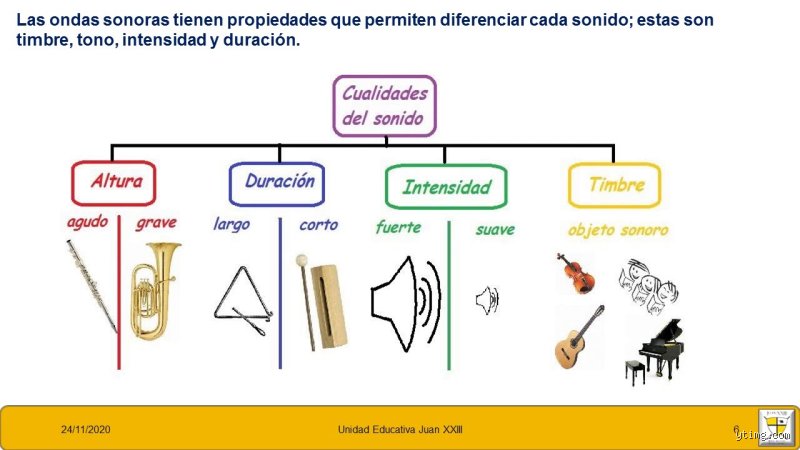 ¿Cuáles son las 5 propiedades del sonido que definen nuestra realidad auditiva y cómo influyen en la tecnología moderna?