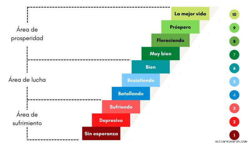 Medir lo intangible: ¿cuáles son las escalas de la felicidad más precisas de la psicología moderna?