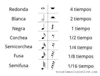 ¿Cuáles son las notas musicales básicas para entender el misterio sonoro de la composición actual?