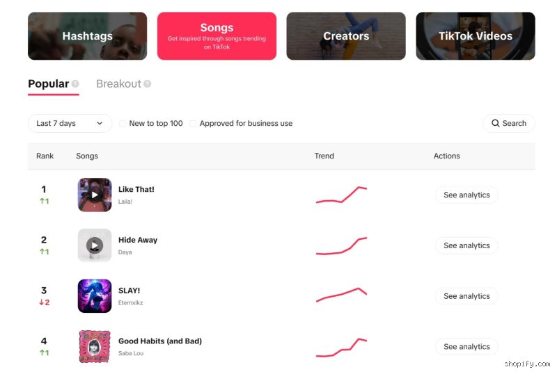 ¿Cuáles son las tendencias de TikTok hoy?
