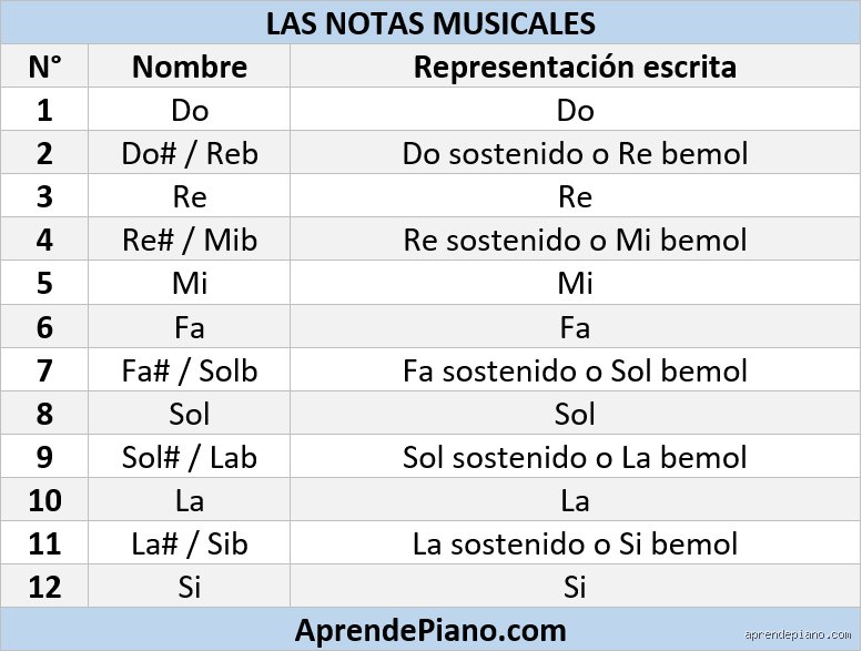 Guía definitiva sobre cuáles son los 12 tipos de notas en el ámbito profesional y académico