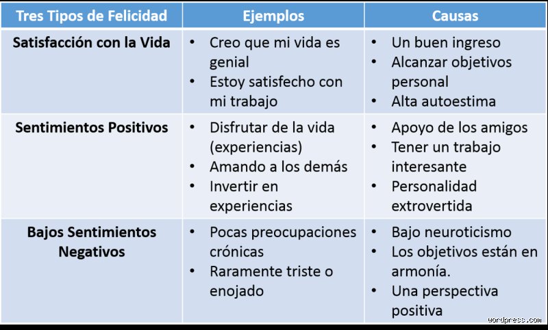 El Espejismo de la Plenitud: Comprendiendo los Dos Niveles Fundamentales de la Felicidad (Primera Parte)