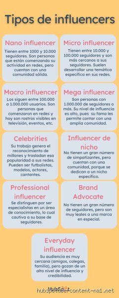Guia definitiva para entender cuales son los 3 tipos de influencers en la estrategia digital moderna