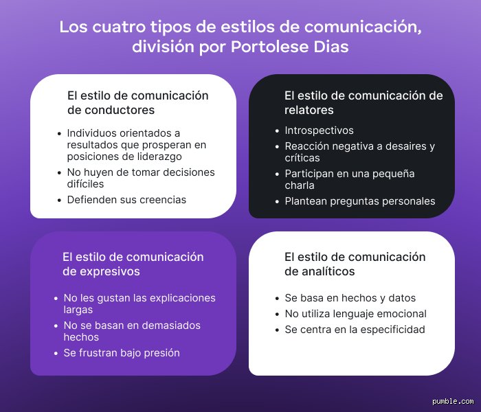 ¿Cuáles son los 4 tipos de estilos interpersonales y por qué entenderlos define tu éxito profesional hoy mismo?