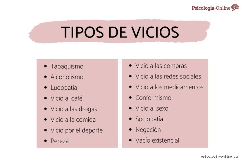 ¿Cuáles son los 4 tipos de vicios y cómo han moldeado la conducta humana desde la filosofía clásica hasta hoy?