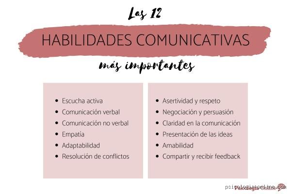 Descifrando el mapa de la interacción: ¿Cuáles son los 5 tipos de habilidades comunicativas y por qué dominarlas hoy?