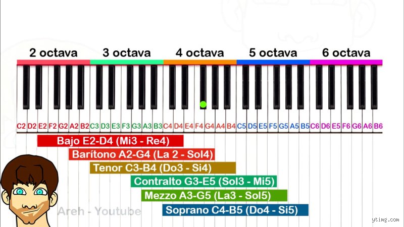 ¿Cuáles son los 6 tipos de tonos vocales? Guía completa para dominar tu propia identidad sonora