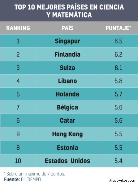 ¿Cuáles son los mejores países en matemáticas? Radiografía global de la excelencia numérica (Parte I)