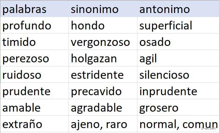 ¿Cuáles son los sinónimos y los antónimos de "ruidoso"?