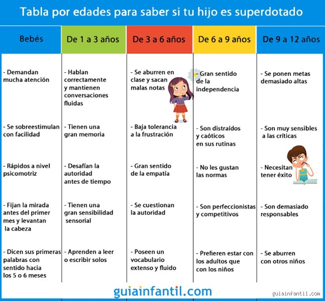 ¿Cuándo sospechar que tu hijo tiene altas capacidades y qué señales iniciales debemos observar en casa?