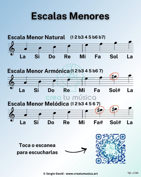 Descubre cuántas notas tiene una tonalidad menor y por qué la respuesta no es tan simple como parece