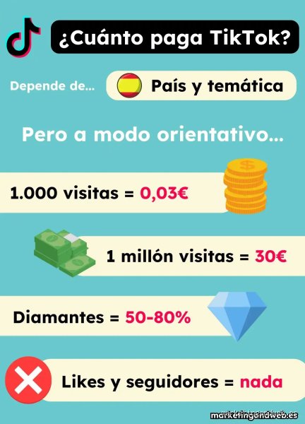 ¿Cuántas vistas tiene que tener un video de TikTok para ganar dinero de verdad?