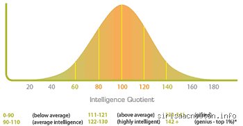 ¿Cuánto IQ tenía Isaac Newton? Descubriendo la verdadera cifra del genio más grande de la física
