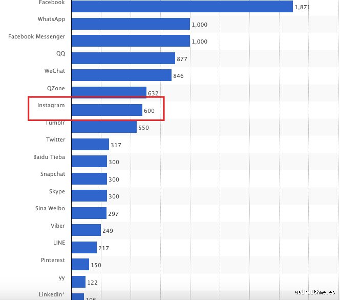 Cuanto paga Instagram por 11 mil seguidores realmente en la economia actual de creadores