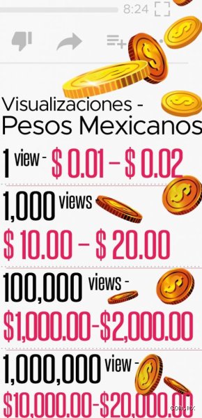 ¿Cuánto paga YouTube por 4000 horas de visualización?
