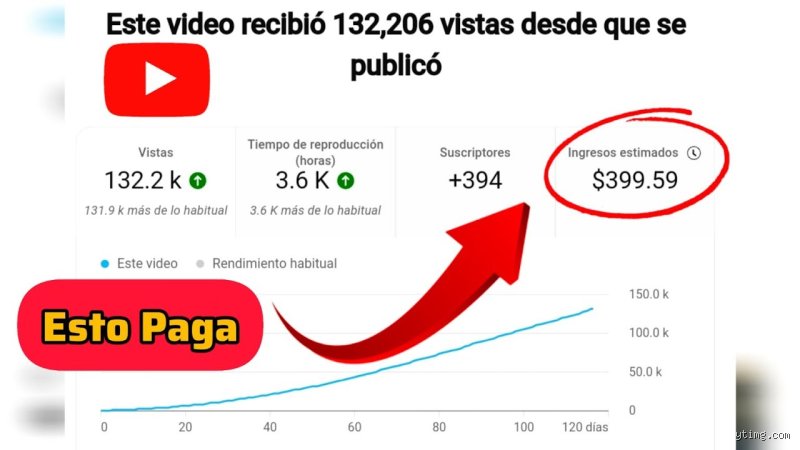 ¿Cuánto paga YouTube por un millón de vistas en Estados Unidos? La cifra real explicada sin mitos ni rodeos