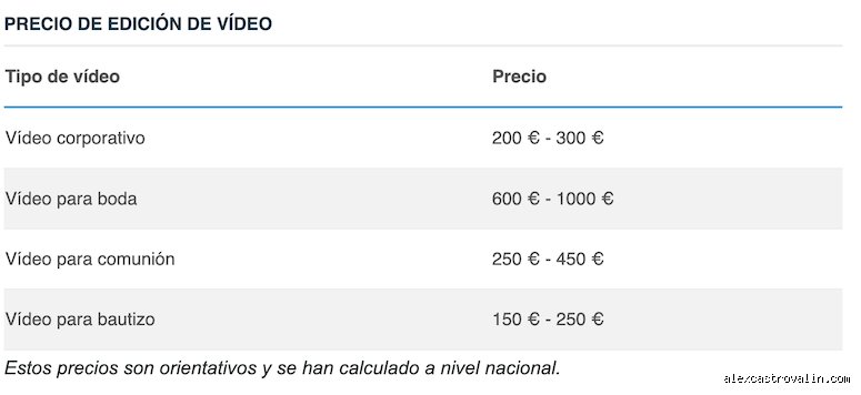 ¿Cuánto se cobra por un video de 1 minuto en 2026? Guía de precios reales para no perder dinero
