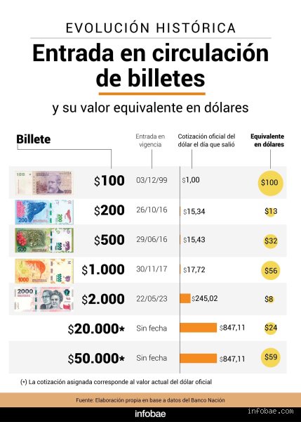 ¿Cuánto son $2.000.000 de pesos argentinos en dólares?
