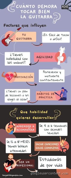 Guia definitiva y realista sobre cuanto tiempo tarda una persona en aprender guitarra desde cero