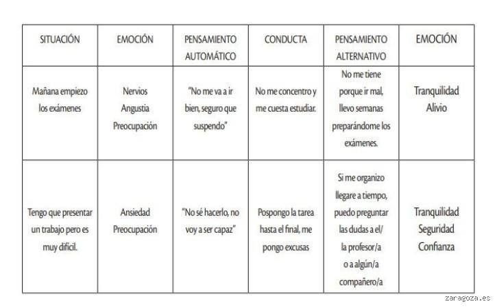 ¿Cuántos pensamientos tiene una persona normal al día?