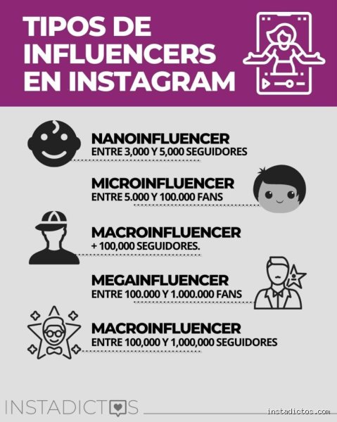 Guia definitiva sobre cuantos seguidores hay que tener para ser influencer en la era digital actual