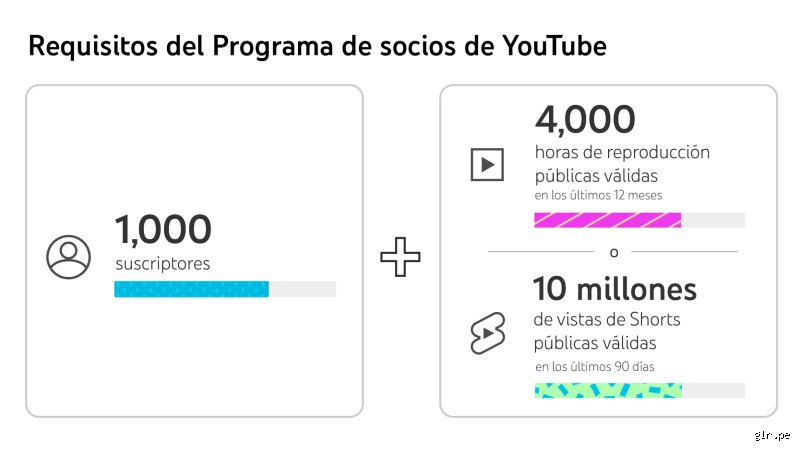 ¿Cuántos seguidores te pide YouTube para monetizar tu canal este año sin morir en el intento?