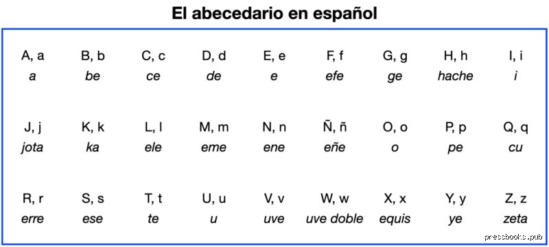 ¿Cuántos sonidos hay en el idioma español? El mapa acústico real más allá de las veintisiete letras del alfabeto