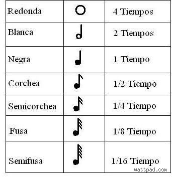 Guía definitiva sobre cuántos tiempos hay en un compás y cómo entender la métrica musical