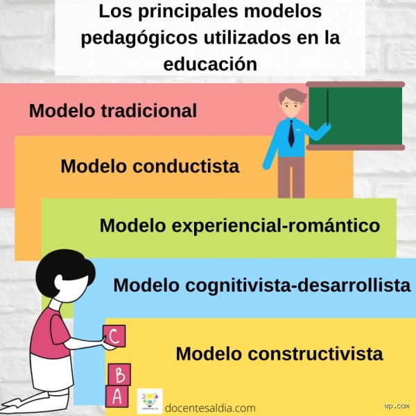 ¿Cuántos tipos de modelos educativos hay?