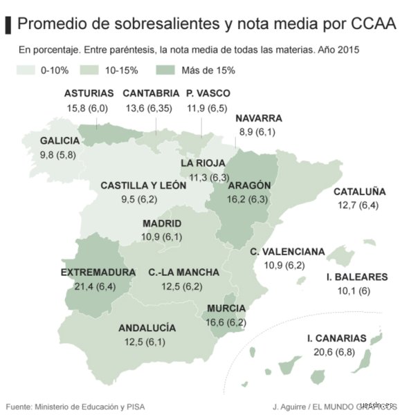 ¿Dónde es la Selectividad más difícil de España?